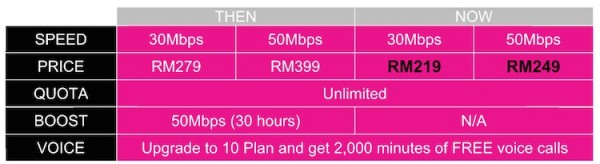 Time Broadband Price Cut