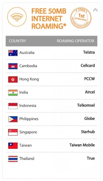 U Mobile Free 50MB Data Roaming