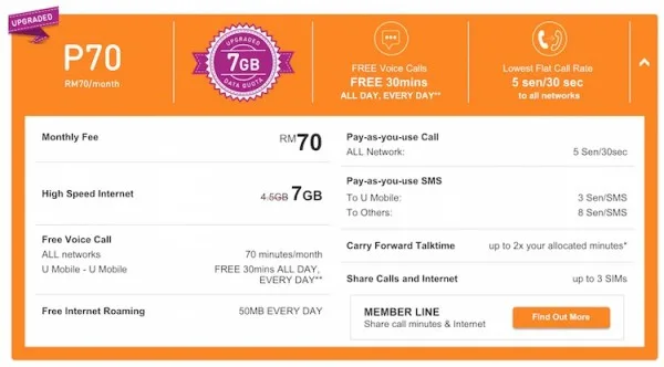 U Mobile P70 NEW 7GB Promotion