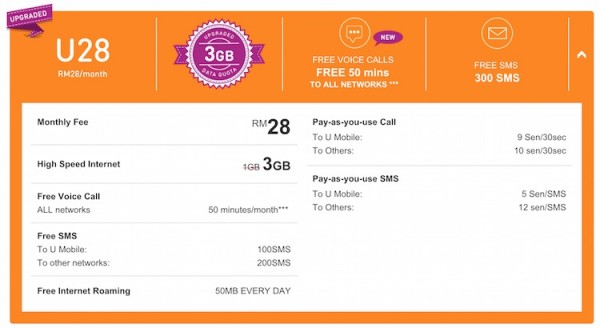 U Mobile U28 NEW 3GB Data