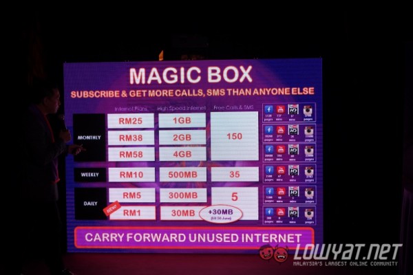 Xpax Magic SIM Magic Box