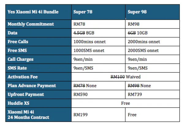 Yes Xiaomi Mi 4i BUndle