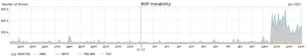 bgp-route-leak-spike-noise