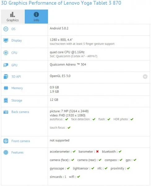 lenovo-yoga-tablet-3-gfxbench