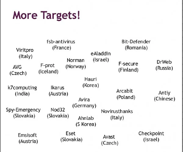 moar-targets
