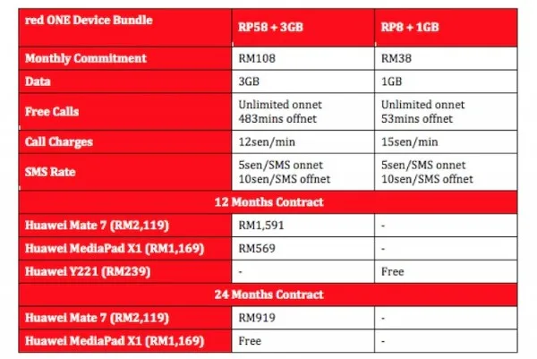 red ONE Device Bundle Plans