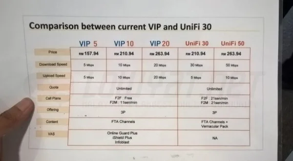 UniFi 30Mbps and 50Mbps Packages