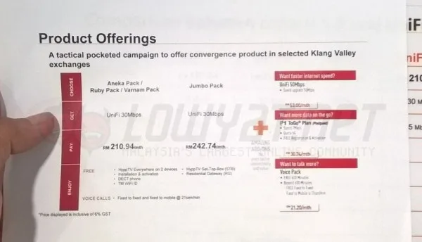UniFi 30Mbps and 50Mbps Packages