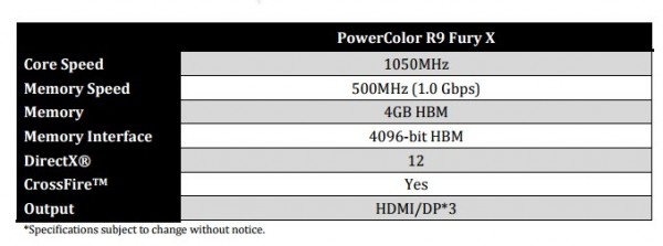 PowerColor Radeon R9 Fury X Graphics Card Specifications