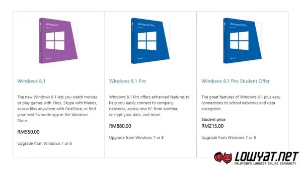 Windows 8.1 Price - 30 July 2015