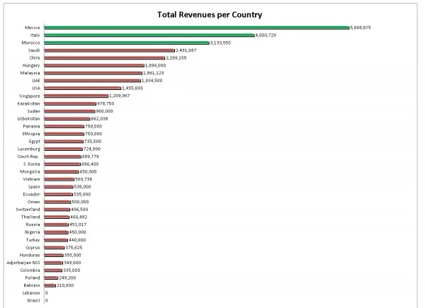 Hacking Team Revenue