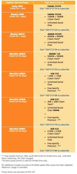 Hotlink Mobile Internet Passes with 3x More Internet July 30 2015