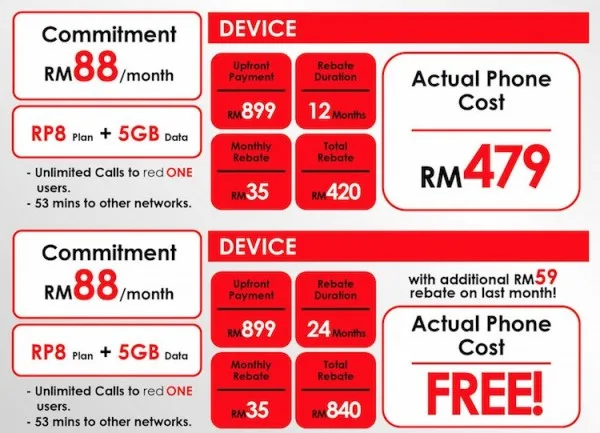 Huawei P8 Lite Bundle Details
