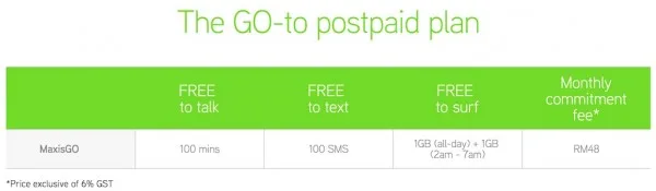 MaxisGO Postpaid Plan Details
