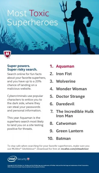 Most Toxic Superheroes 2015