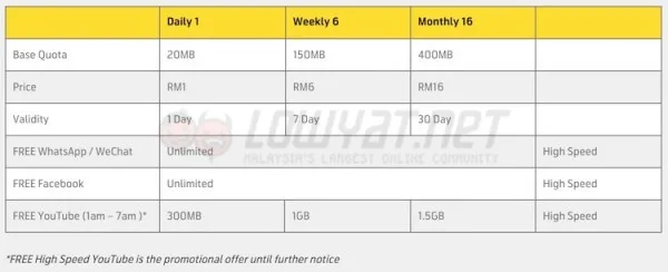 New Digi Smart Prepaid Add On Internet
