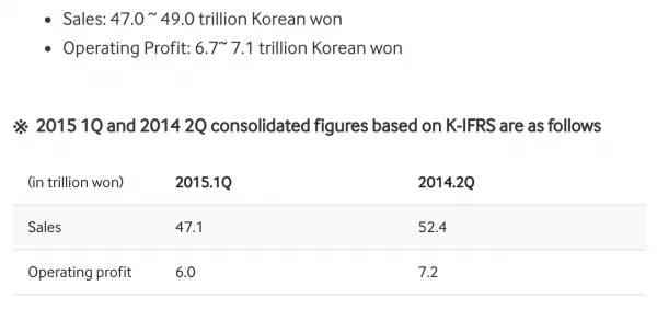 Samsung Q2 2015 Earnings Report