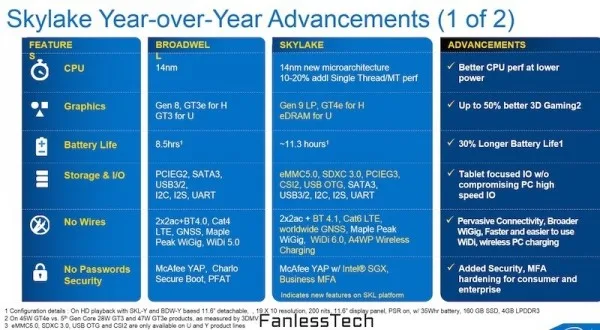 Skylake Leak 1