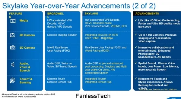 Skylake Leak 2