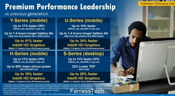 Skylake leak 3