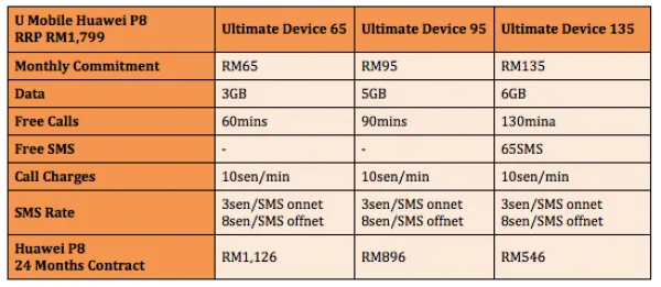 U Mobile Huawei P8 Plans