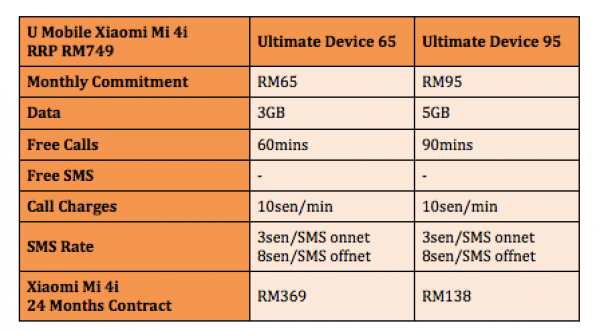 U Mobile Xiaomi Mi 4i Plans