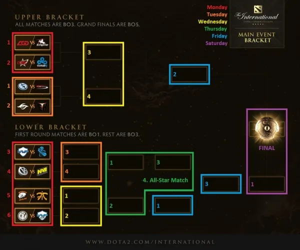 dota-2-ti5-brackets