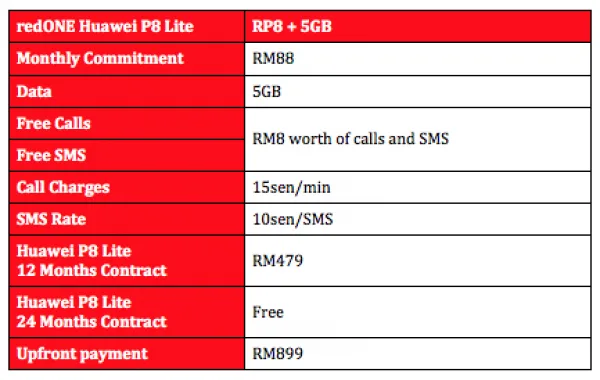 redONE Huawei P8 Lite Plans