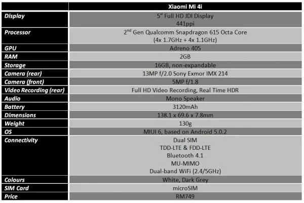 xiaomi-mi-4i-spec-sheet