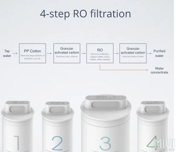xiaomi-mi-water-purifier-2