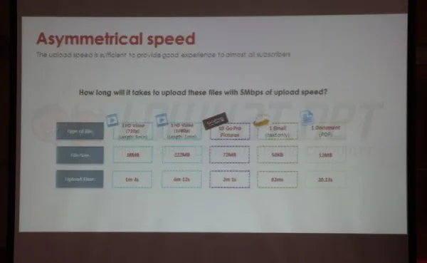 All New UniFi Asymmetrical Speed
