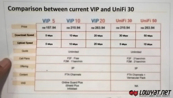 Differences between UniFi VIP and All New UniFi