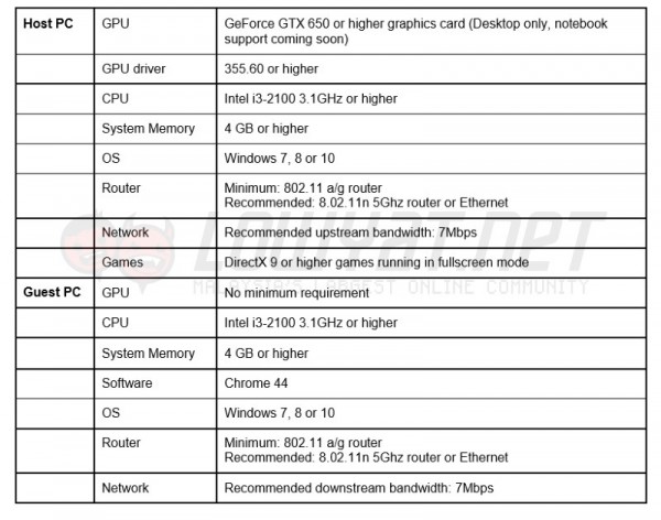 NVIDIA GameStream Co-Op Requirements