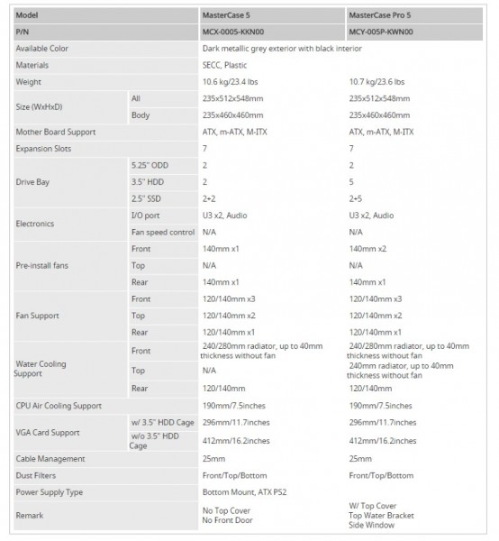 Cooler Master MasterCase 5 Series Specifications