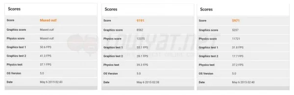Lenovo A7000 Benchmark: 3DMark