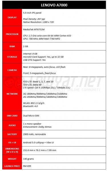 150826lenovoa7000specs