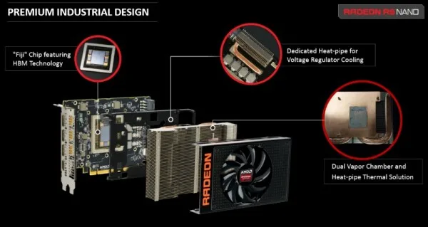AMD Radeon R9 Nano Thermal Solution
