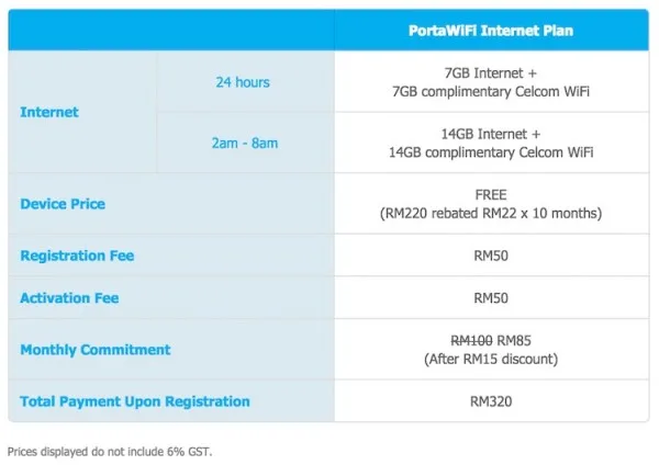 Celcom PortaWiFi 2.0 Plan