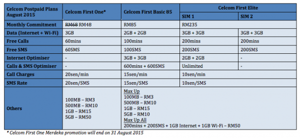 Celcom Postpaid Plans as of August 2015