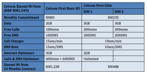 Celcom Xiaomi Mi Note Plans