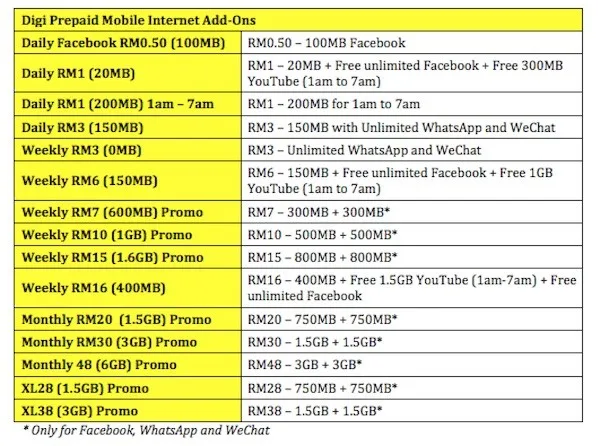 Digi prepaid mobile internet add ons