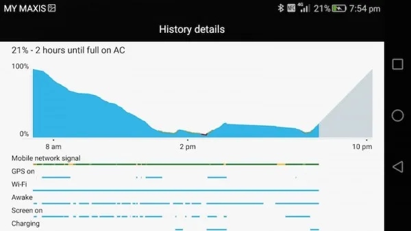 Huawei P8 Battery Life