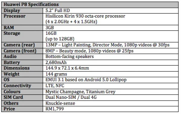 Huawei P8 Specs
