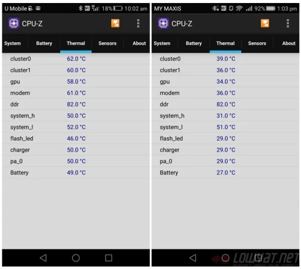 Huawei P8 Temperature Comparison