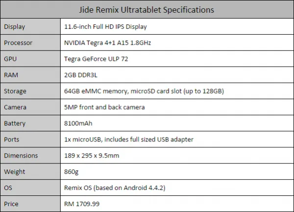 Jide Remix Specifications