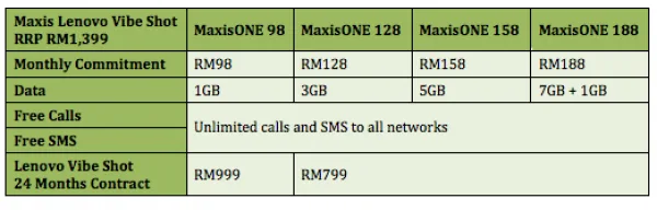 Lenovo Vibe Shot Maxis Bundle