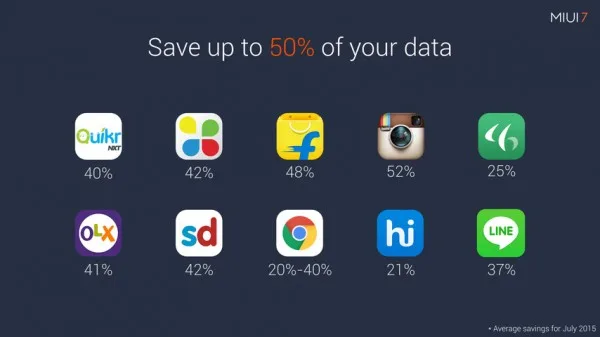 MIUI 7 Data Saver