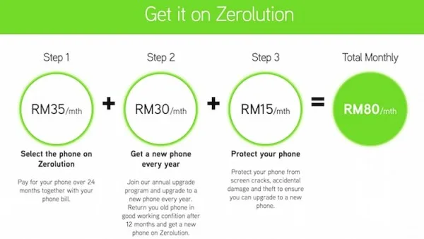 Maxis Zerolution Lenovo Vibe Shot