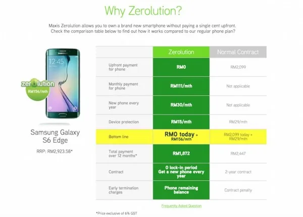 Maxis Zerolution S6 edge Price