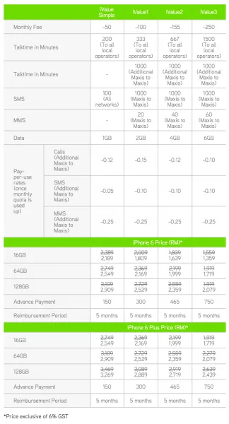Maxis iPhone 6 RM200 Discount 12 Months Contract